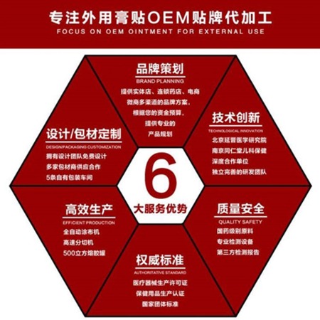 來聊聊什么是膏貼OEM貼牌加工?